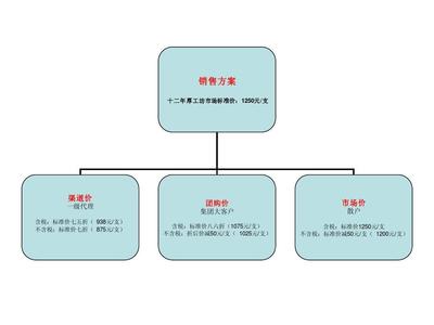 全方位统一营销方案 打造品牌高效增长引擎