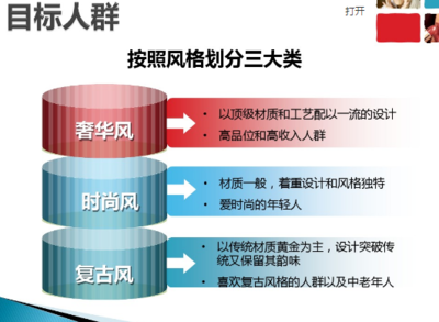 戒指营销策划方案 打造情感与价值的双重共鸣