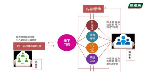 企业自媒体规划与运营 500万年度整合营销方案的策划之道