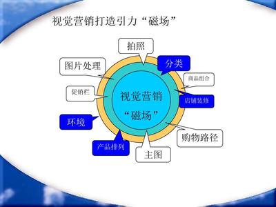 扁平化淘宝视觉营销完全攻略 策划与实例解析