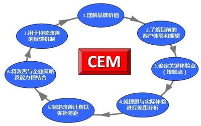有声量才有销量 | 2019年酒店网络营销该怎么做？