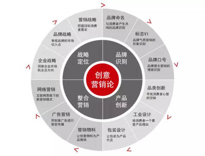 飞行时光的创意革命 机场空间征服百万旅客心