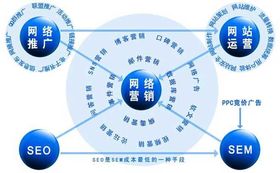 苏州网络营销策划制作 提升企业竞争力的关键路径