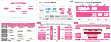 甜品推广营销策划方案汇总_甜品网络推广方案与计划(2026年01月素材)
